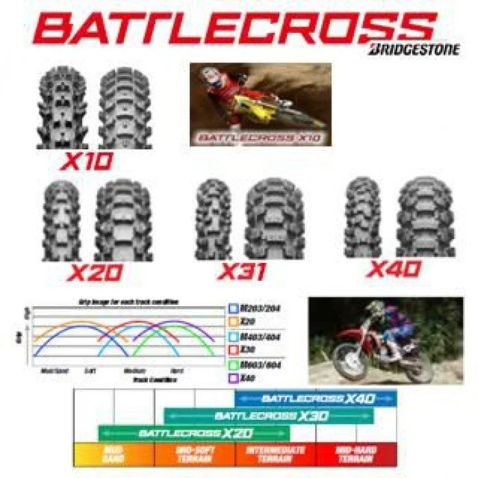 Padanga 110/90-19 OMBR 62M X20R BRIDGESTONE